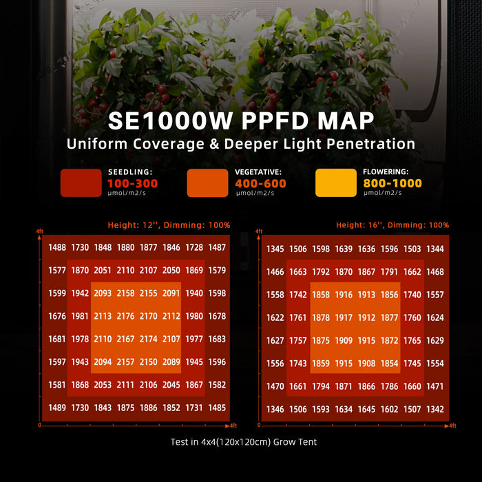 spider farmer sf 1000 distance from plants Spider Farmer G1000W Smart LED Grow Light