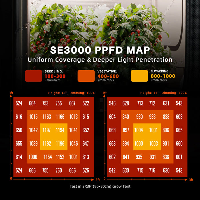 3ft full spectrum led plant grow light Spider Farmer SE3000 300W Dimmable Full Spectrum LED Grow Light