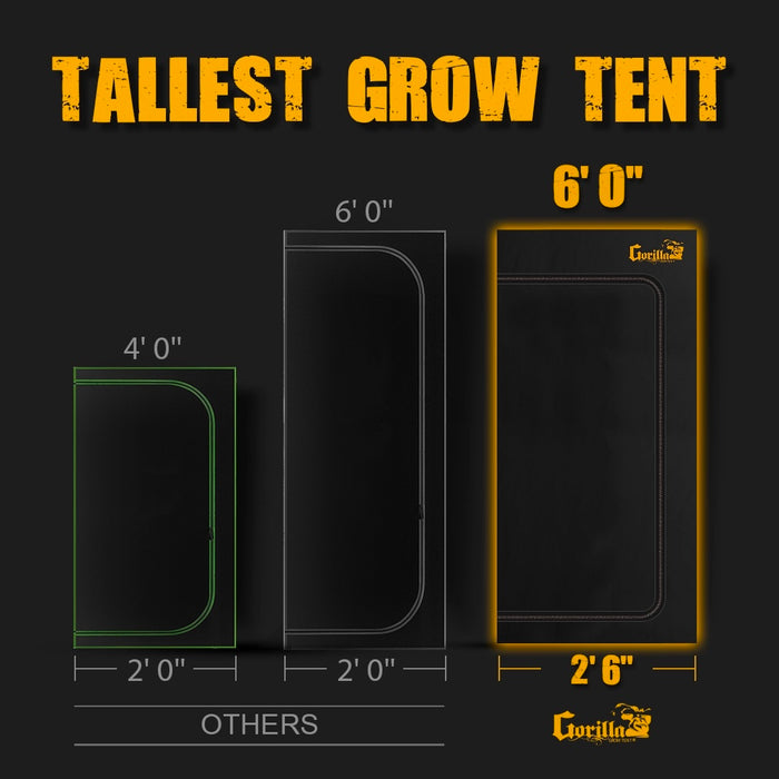 Gorilla Grow Tent - New 2025 - 2′ x 2′ 6” x 6′ 6” - LED Grow Lights Depot