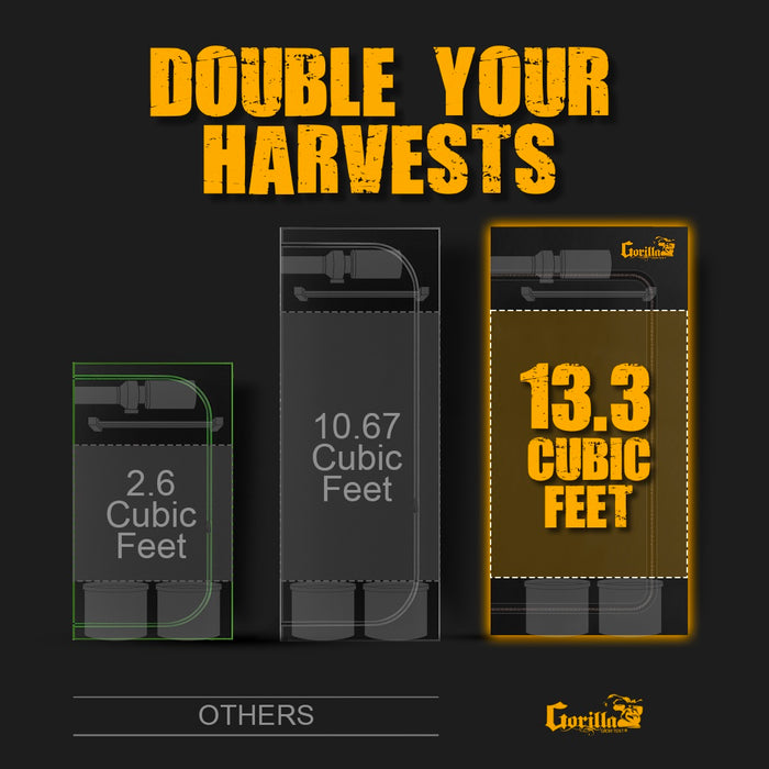 Gorilla Grow Tent - New 2025 - 2′ x 2′ 6” x 6′ 6” - LED Grow Lights Depot