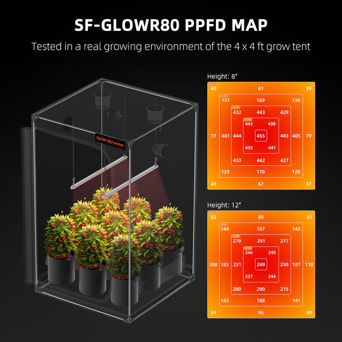 Spider Farmer® GlowR80 Red Spectrum Supplemental LED Grow Light (650-665nm)  - LED Grow Lights Depot