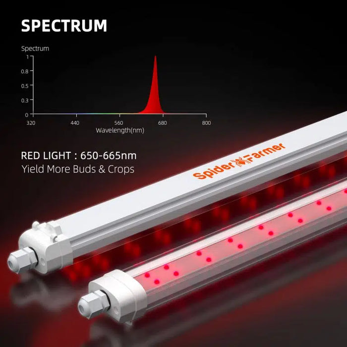 red grow light bulbs Spider Farmer GlowR40 Red Spectrum Supplemental LED Grow Light (650-66 — LED Grow Lights Depot