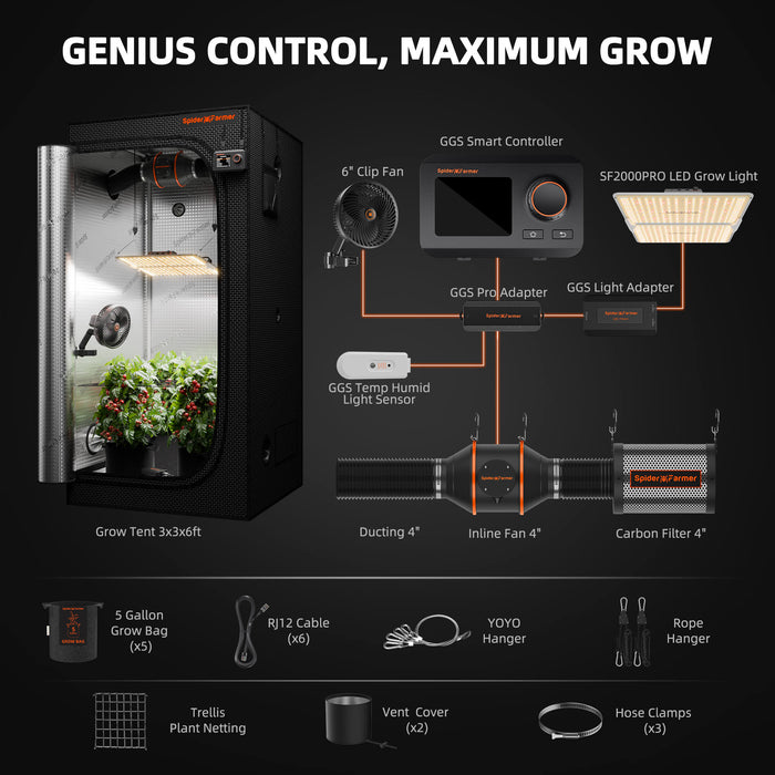 Spider Farmer 3'x3'x6' Complete Grow Tent Kit | SF2000PRO 200W Full Spectrum LED | 4" Ventilation System with GGS Controller - LED Grow Lights Depot