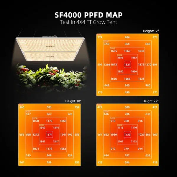 Spider Farmer® 4’x4′X6.5′ Grow Tent Combo| SF4000 Bridgelux 30/30 Full Spectrum LED Grow Light - LED Grow Lights Depot