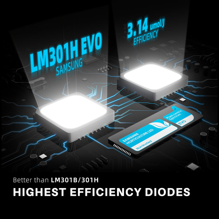 Spider Farmer 2’x4’ Complete Grow Tent Kit | SF2000 301H EVO Full Spectrum LED Grow Light | 6” Clip Fan | 4” Ventilation System with GGS Controller - LED Grow Lights Depot