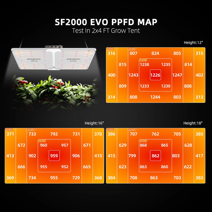 Spider Farmer® 2’x4’ Complete Grow Tent Kit丨SF2000 301H EVO Full Spectrum LED Grow Light丨6” Clip Fan丨4” Ventilation System with Temperature and Humidity Controller | PRE-ORDER: In stock early-June  - LED Grow Lights Depot