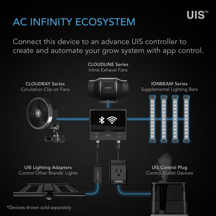 AC Infinity IONBEAM S16 | Full-Spectrum LED Grow Light Bars | Samsung LM301h Evo | 16-inch  - LED Grow Lights Depot
