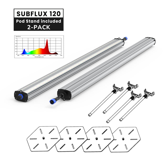 HortiBloom SubFlux120 Under Canopy 120W LED Grow Light (2-pack) | Includes Power Cord, 20" Daisy Chain Cable, Pod Stands - LED Grow Lights Depot
