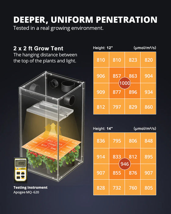 Viparspectra XS1500 Pro LED Grow Light
