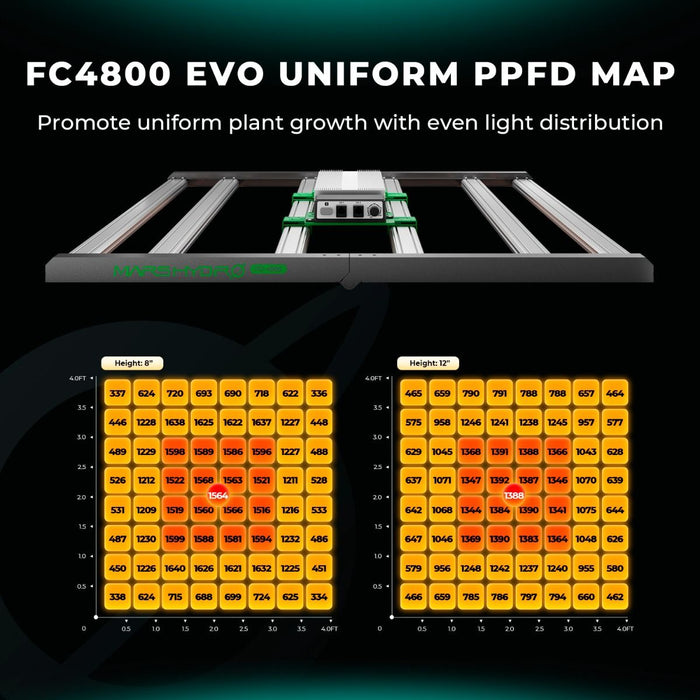 Mars Hydro FC 4800 & 4'x4' Full Grow Tent Kit  - LED Grow Lights Depot