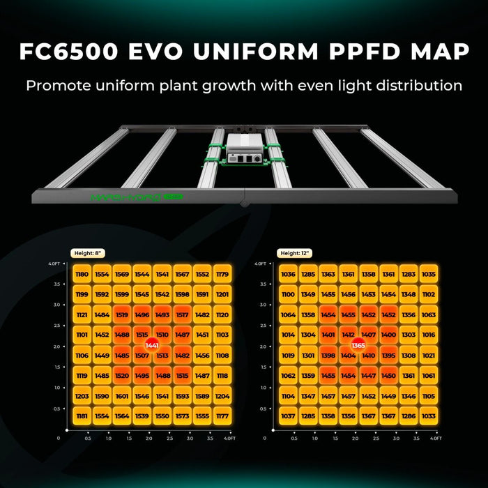 Mars Hydro FC6500 EVO & 5'x5' Grow Tent Kit  - LED Grow Lights Depot