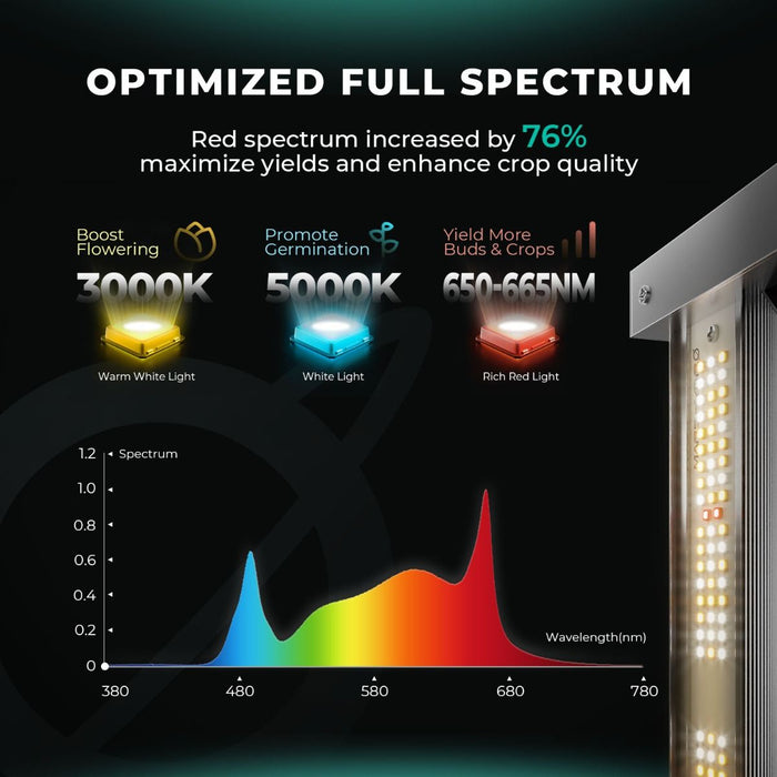 DONT USE Mars Hydro Smart FC6500 Samsung LM301H EVO 730W - LED Grow Lights Depot