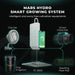 DONT USE Mars Hydro Smart FC6500 Samsung LM301H EVO 730W - LED Grow Lights Depot