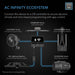 AC Infinity 9L CloudForge T5 Humidifier | Smart Controls | Targeted Vaporizing - ONE ORDER PER CUSTOMER  - LED Grow Lights Depot