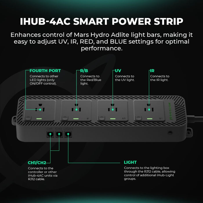 Buy Mars Hydro Controller 43 — LED Grow Lights Depot