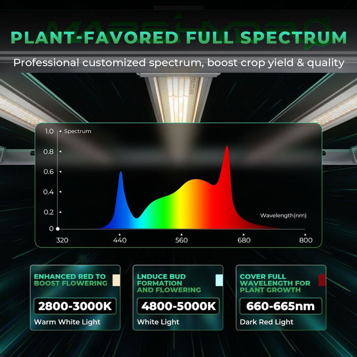 Mars Hydro FC-E 4800 & 4'x4' Complete Grow Tent Kit  - LED Grow Lights Depot
