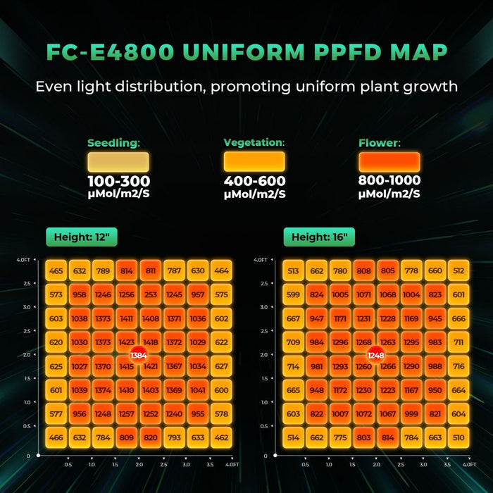 Mars Hydro FC-E 4800 & 4'x4' Complete Grow Tent Kit  - LED Grow Lights Depot