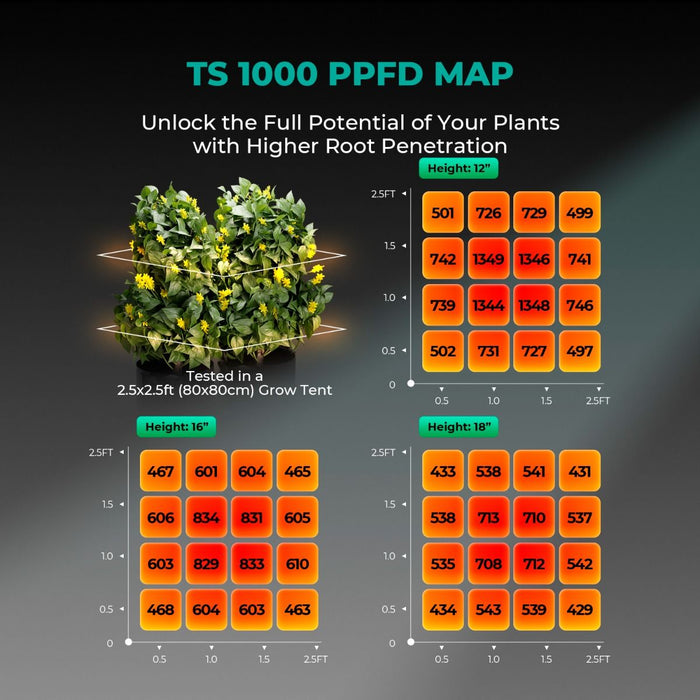 ts1000 for house plants Mars Hydro TS 1000 Full Spectrum Dimmable 150W LED Grow Light