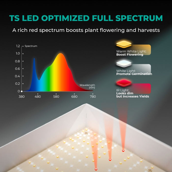 Mars Led Buy Mars Hydro TS 600 LED Grow Light — LED Grow Lights Depot