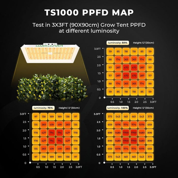 ts1000 for house plants Mars Hydro TS 1000 LED Grow Light + 2.7'X2.7'(32"x32"x63") Indoor Complete Grow Tent Kits