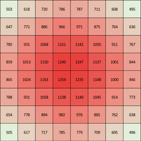 SANlight Evo 4-80 LED Grow Light  - LED Grow Lights Depot