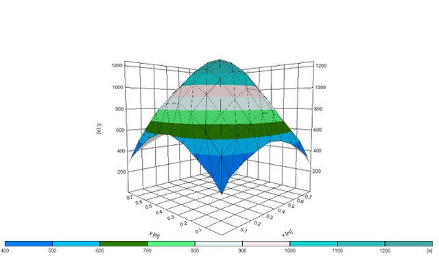 SANlight Evo 4-80 LED Grow Light  - LED Grow Lights Depot