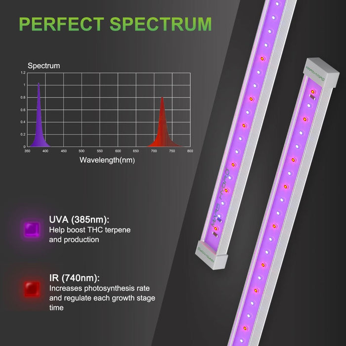 bison domæne Retouch Mars Hydro UR45 UV & IR Supplemental LED Grow Light — LED Grow Lights Depot