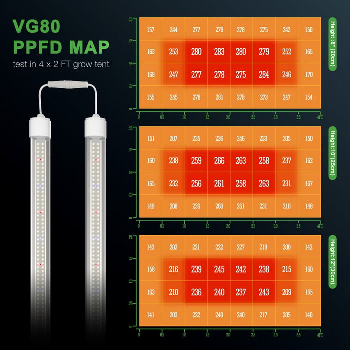 Mars Hydro VG80 LED Grow Light For Seedlings, Vegetative, and
