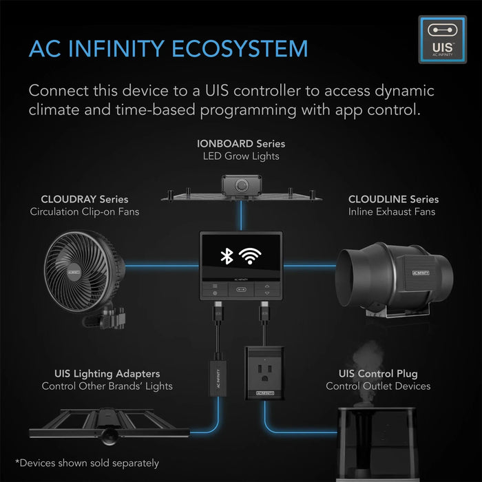AC Infinity CLOUDLINE PRO S10 Quiet Inline Duct Fan System with