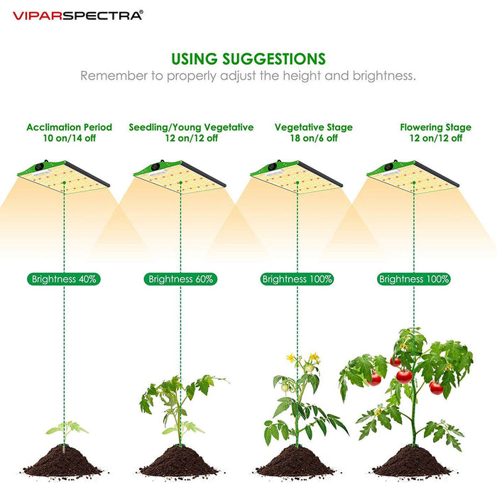 Viparspectra Pro Series P1500  - LED Grow Lights Depot