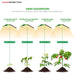 Viparspectra Pro Series P1500  - LED Grow Lights Depot