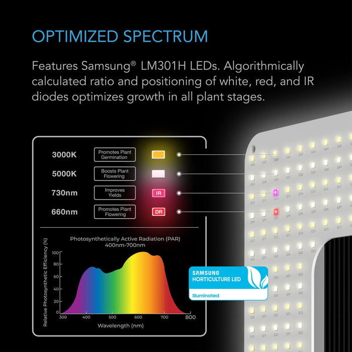 AC Infinity IONGRID S22, Full Spectrum LED Grow Light 130W  - LED Grow Lights Depot