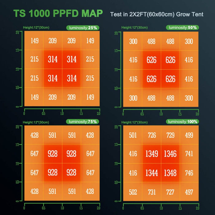 Mars Hydro TS 1000  - LED Grow Lights Depot