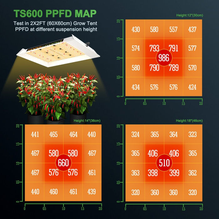 Mars Led Buy Mars Hydro TS 600 LED Grow Light — LED Grow Lights Depot