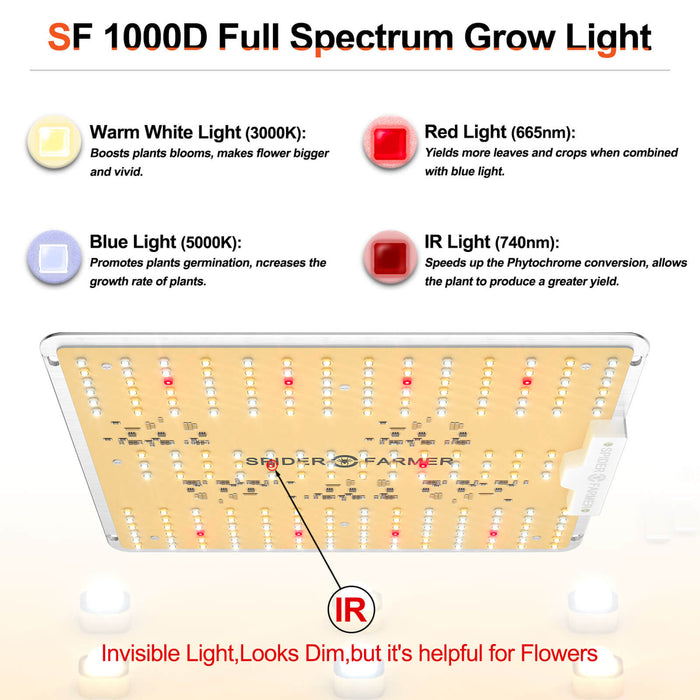 Spider Farmer® SF1000D  - LED Grow Lights Depot