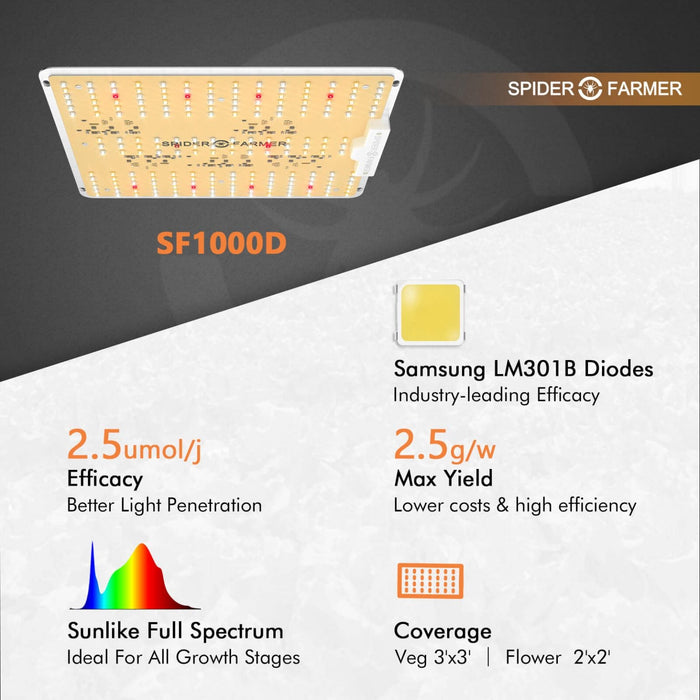 Spider Farmer SF1000D | 100W  - LED Grow Lights Depot