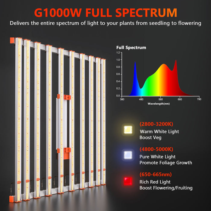 Spider Farmer® G1000W Dimmable Full Spectrum CO2 LED Grow Light — LED Grow  Lights Depot