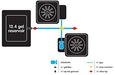 Happy Hydro | Automated Grow Tent Kit | 2-Plant | 2’ x 4’ x 6’  - LED Grow Lights Depot