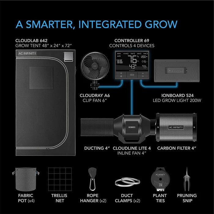 Happy Hydro | Automated Grow Tent Kit | 2-Plant | 2’ x 4’ x 6’  - LED Grow Lights Depot