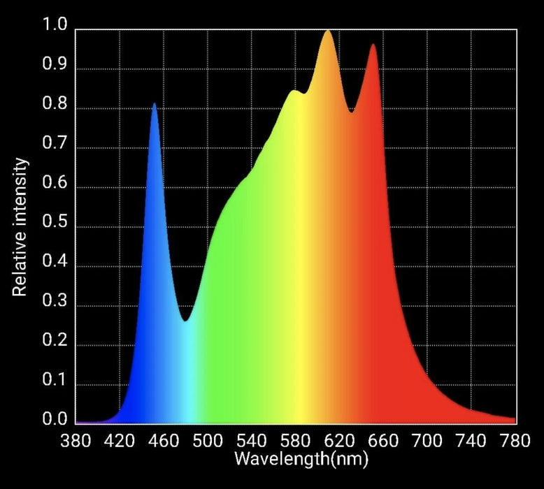 Horticulture Lighting Group 260 Watt V2 RSpec Quantum Board DIY Kit (Full-Cycle / Flower)  - LED Grow Lights Depot