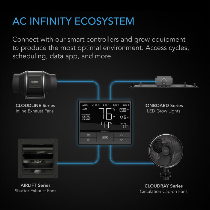 AC Infinity Ionboard S33  Review & Par Test 