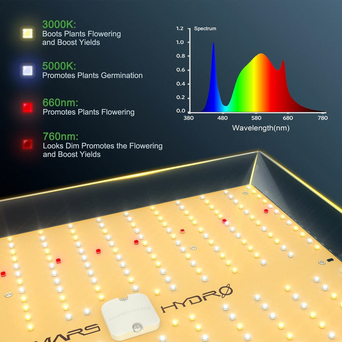 Mars Hydro TS 1000  - LED Grow Lights Depot