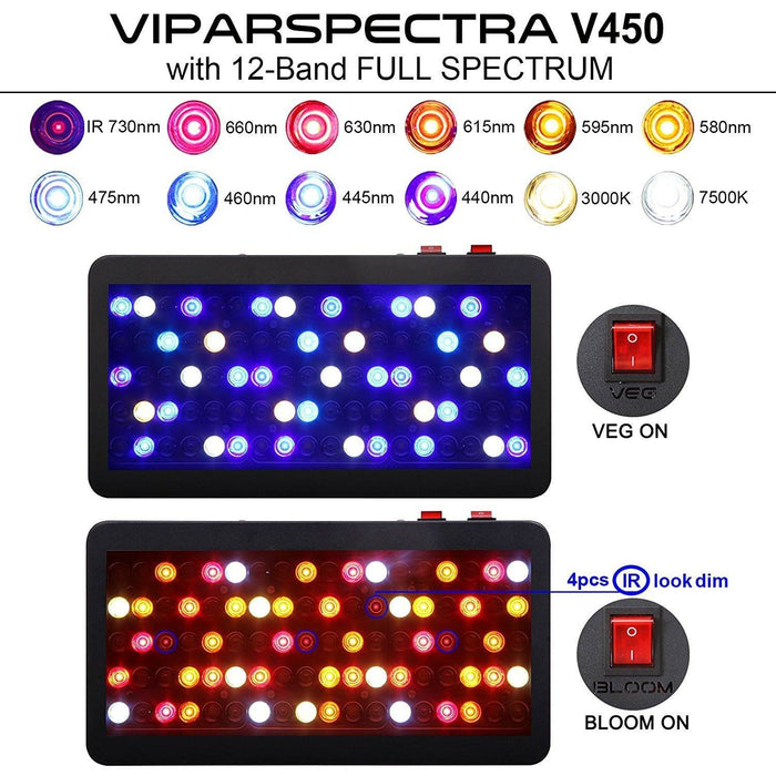 Viparspectra Reflector Series 450W  - LED Grow Lights Depot