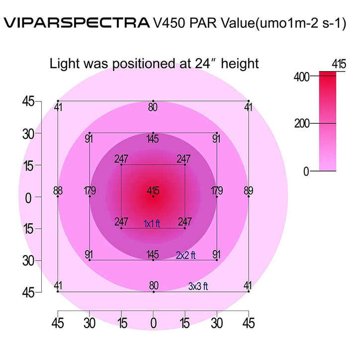 Viparspectra Reflector Series 450W  - LED Grow Lights Depot