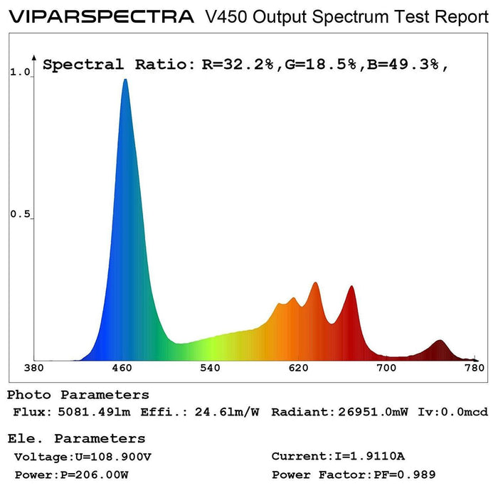 Viparspectra Reflector Series 450W  - LED Grow Lights Depot