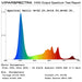 Viparspectra Reflector Series 450W  - LED Grow Lights Depot