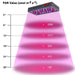 Viparspectra Reflector Series 450W  - LED Grow Lights Depot