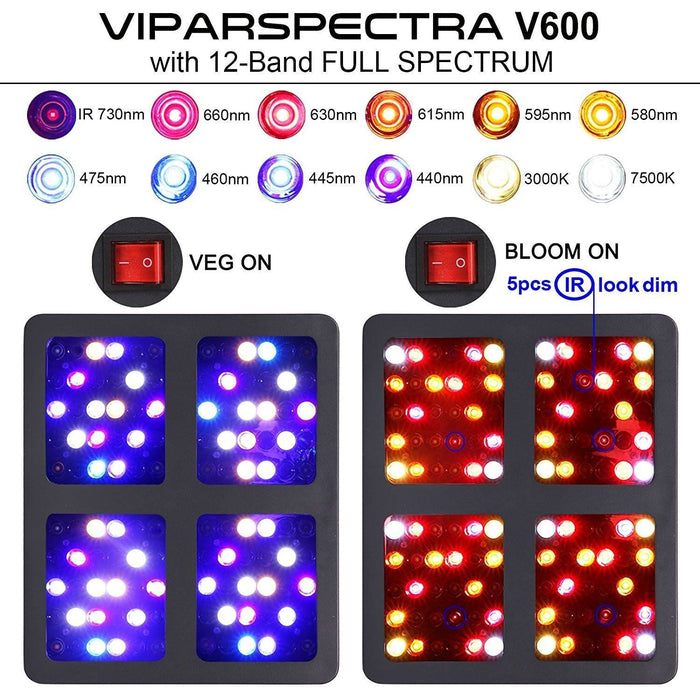 Viparspectra Reflector Series 600W  - LED Grow Lights Depot