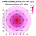Viparspectra Reflector Series 600W  - LED Grow Lights Depot