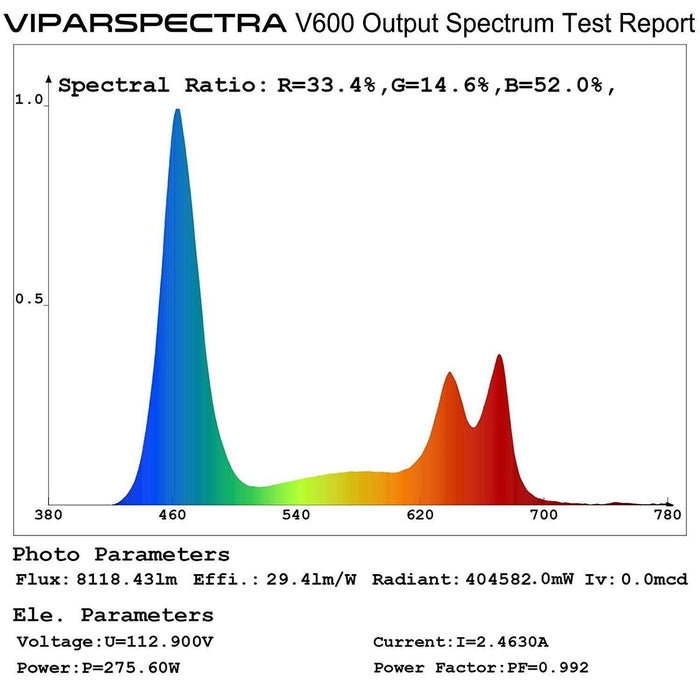 Viparspectra Reflector Series 600W  - LED Grow Lights Depot